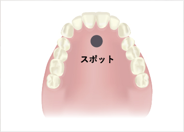 正しい状態とは?